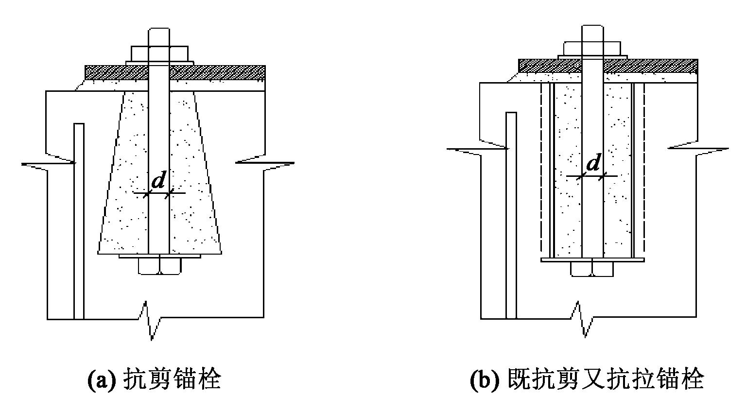 錨栓的抗拉拔強度是由什么所決定？答案來了